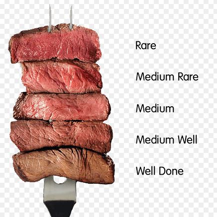Các độ chín của steak