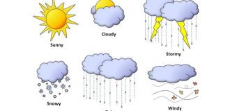Các từ vựng tiếng Anh về thời tiết phổ biến – Weather